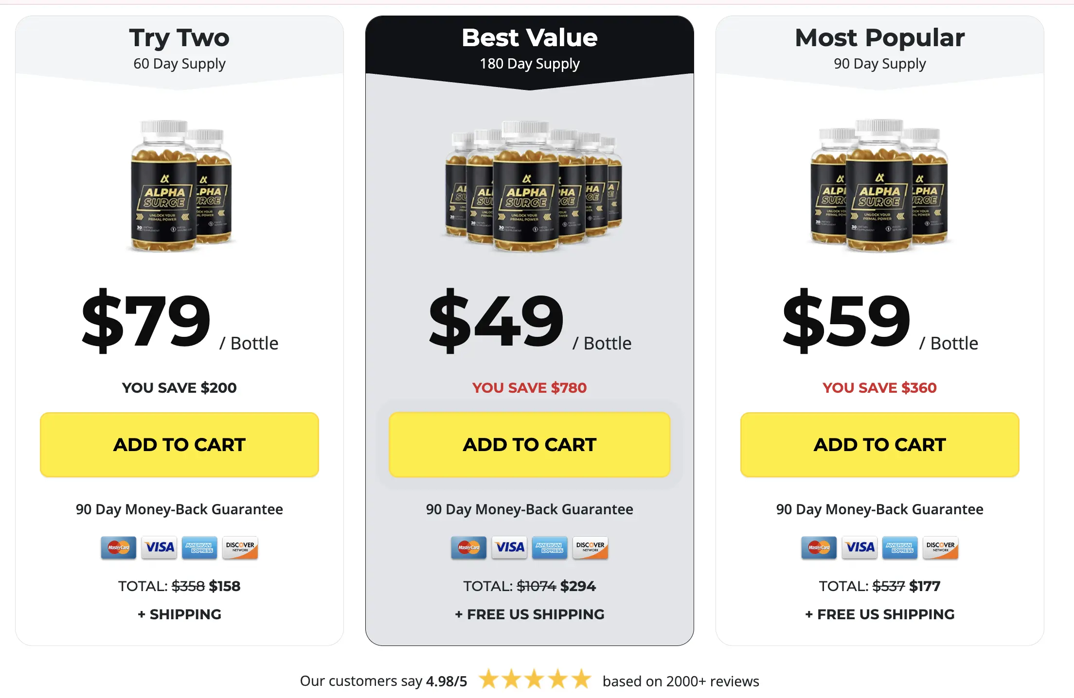 Alpha Surge Price-1